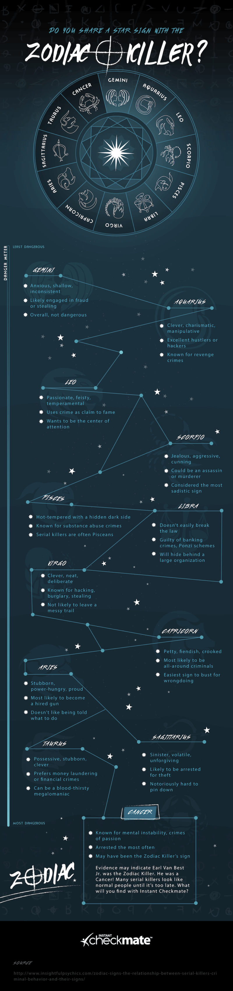 crimewire-infographic